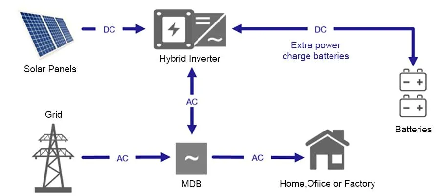 Solar Energy System