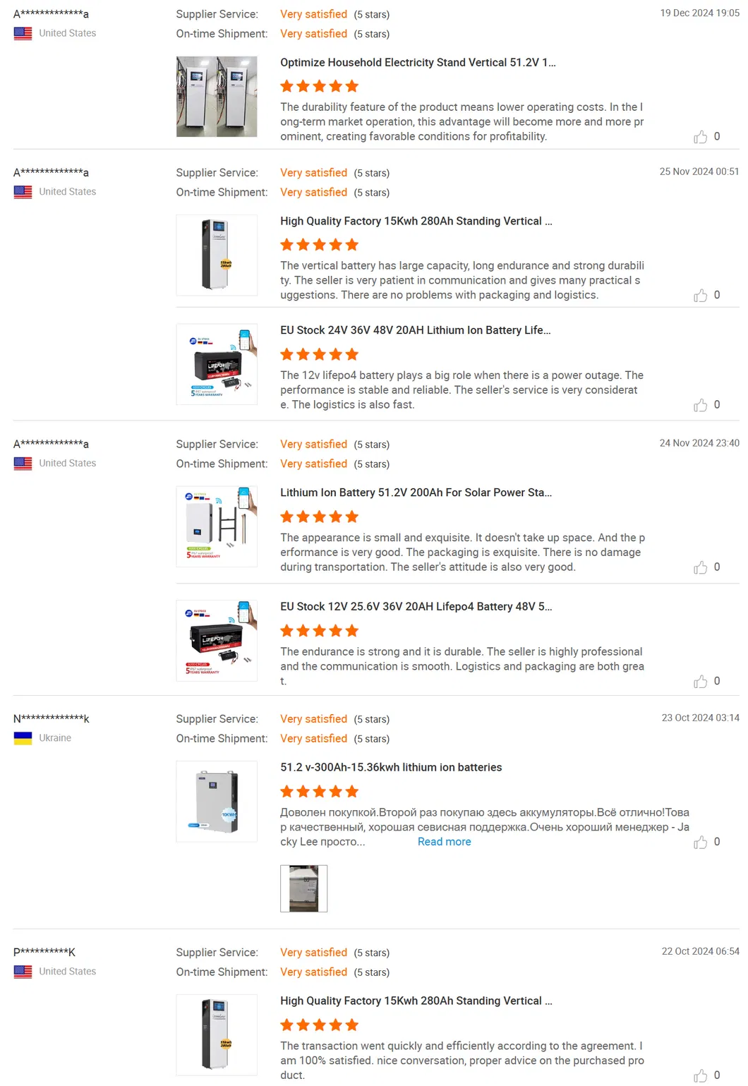 Certificates Display