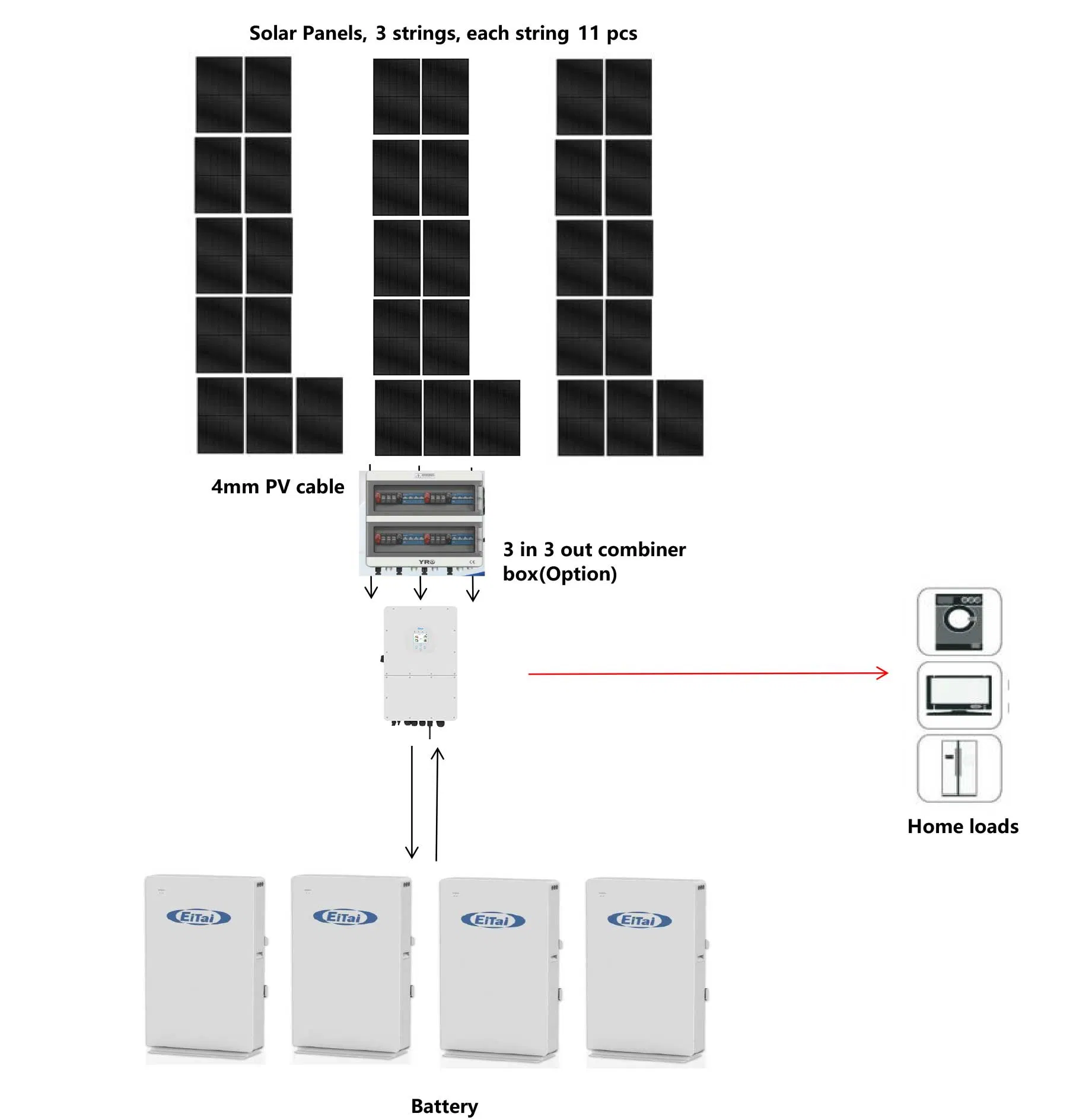 Eitai 5kw 10kw 20kw 30kw Photovoltaic Kit Energia Complete Set 3phase Three Phase Hybrid Solar Panel Home Power Energy Storage System 10000W for Home