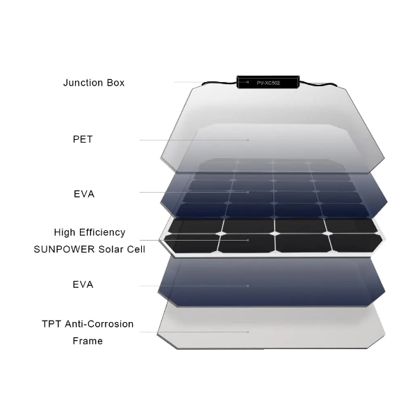 60W Portable Thin Film Light Weight High Efficient Solar Panels with Transparent