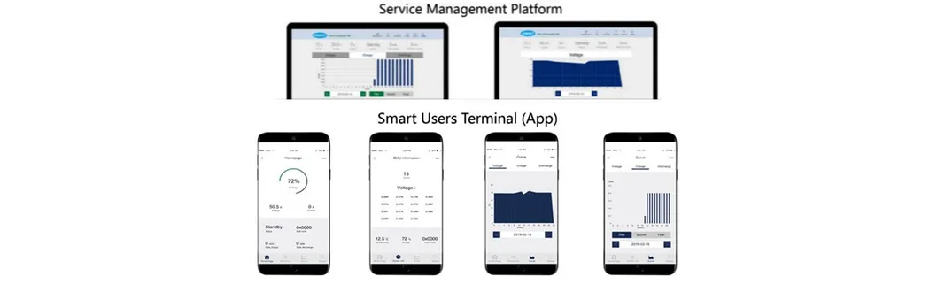 Off-Grid and On-Grid System Flow