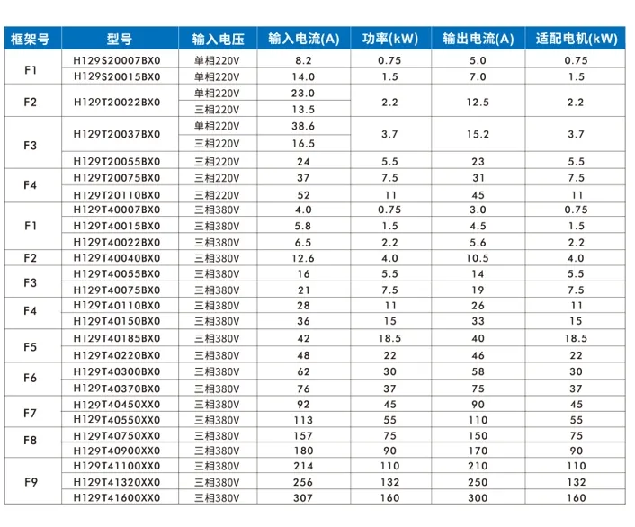 Solar Water Pump Inverter 3