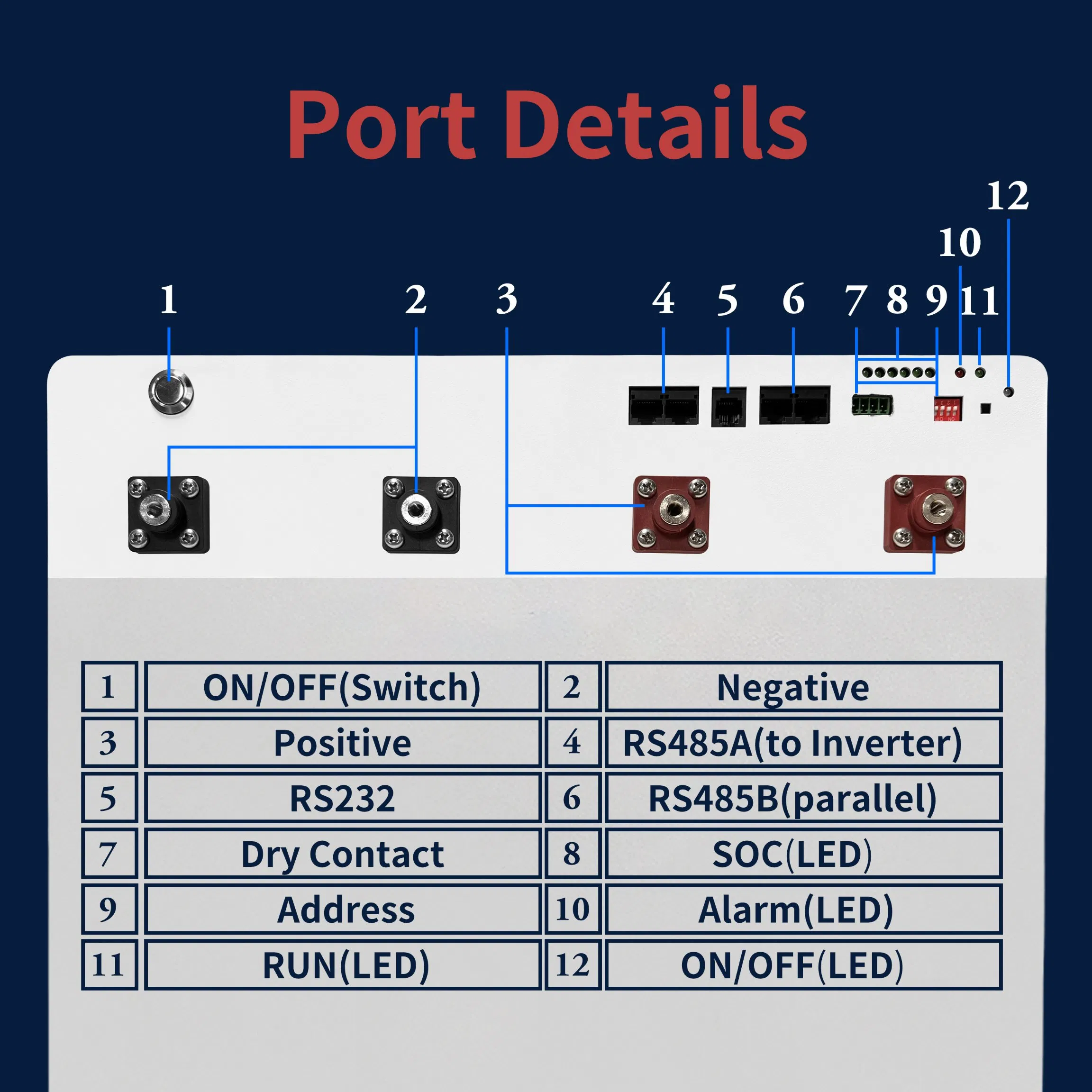 Complete off Grid Solar Energy System 10kw off Grid Home Solar System