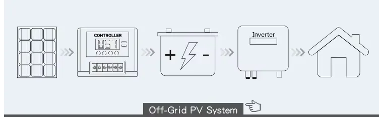 Application Scenario 2