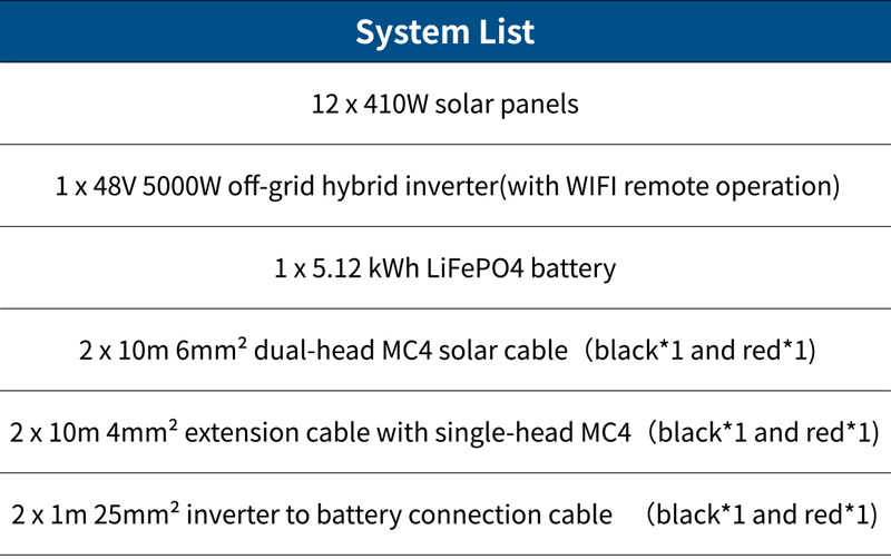 5000W 5kw 120V Output MPPT Hybrid on Grid off Grid Inverter Solar Energy Solar Panel Kit with Lithium Battery Power system for Home