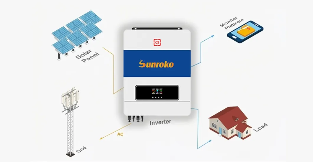 Solar Energy Details