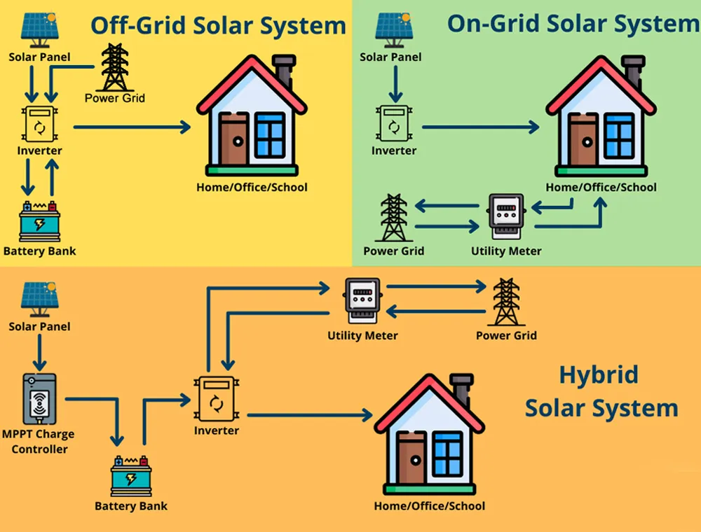 Solar Energy System Overview