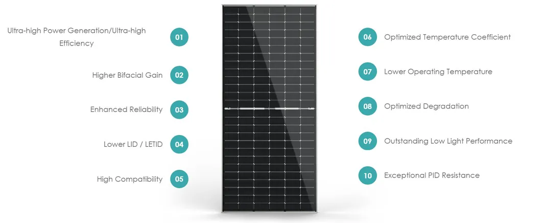Solar Panel Overview 3