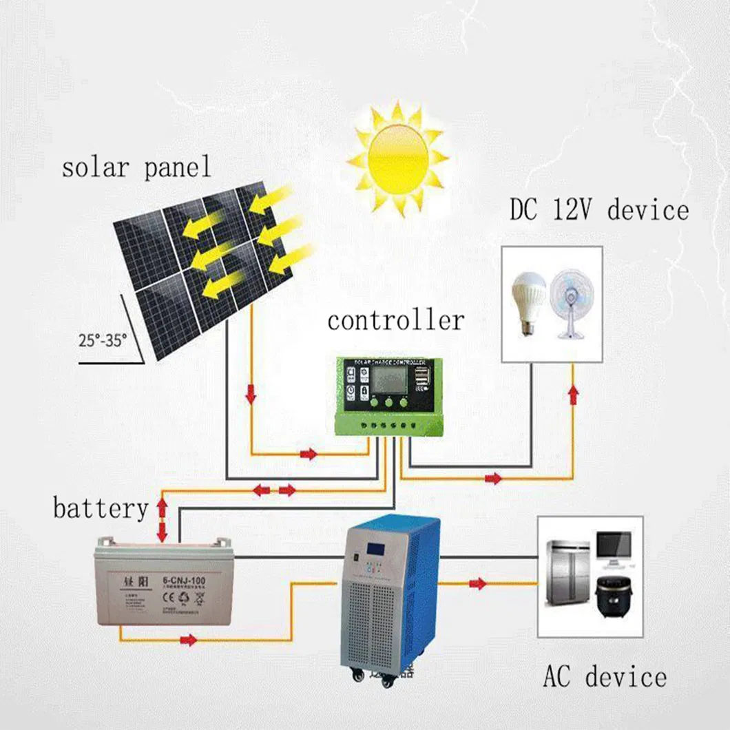 Polycrystalline Solar Panel Parameters 1