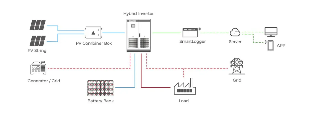 System Workflow 2