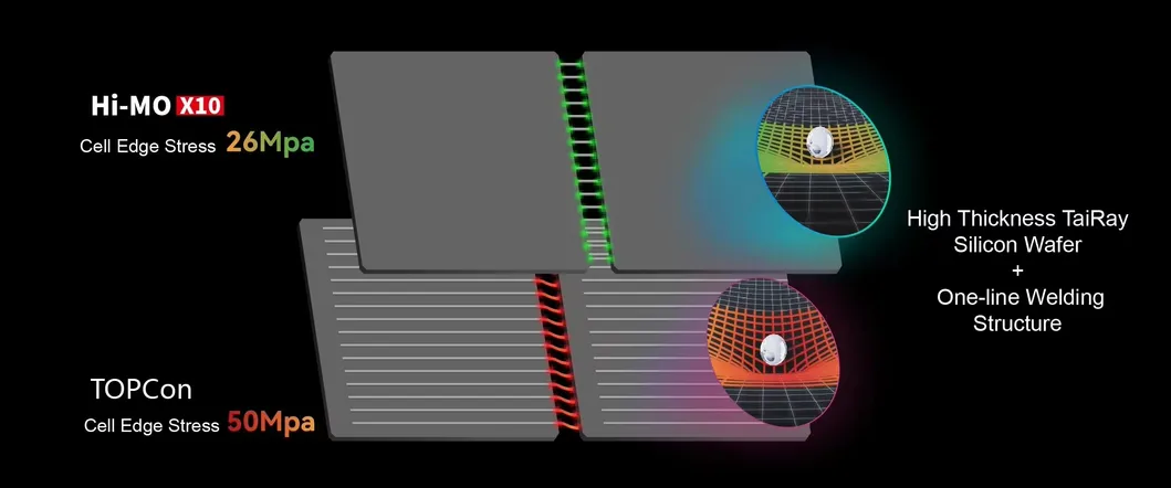 Solar Panel Feature 3