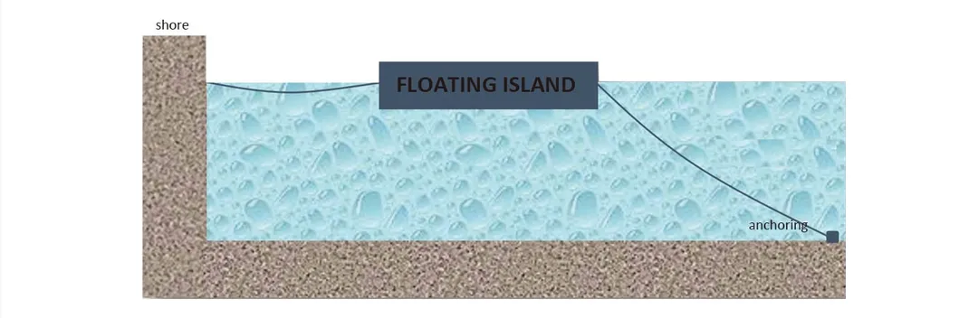 Floating Solar Anchoring System