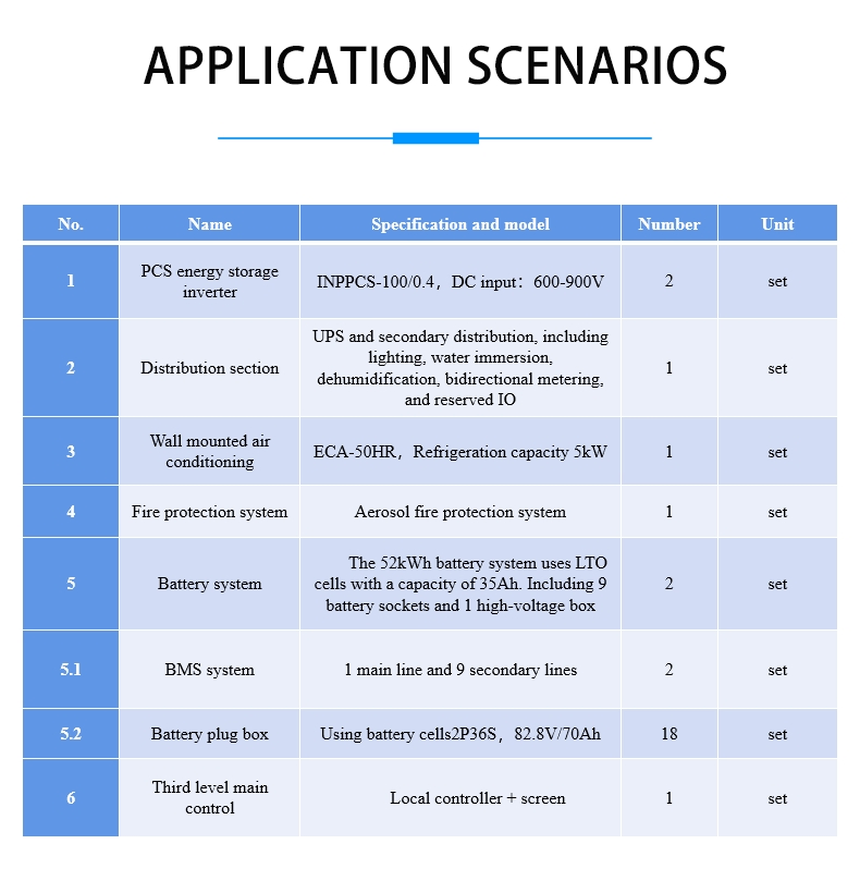 104kwh Cabinet Style Ess Energy Storage System Lithium Titanate Battery Solar Energy Storage System Applied to Office Buildings/Hospitals/Gas Stations