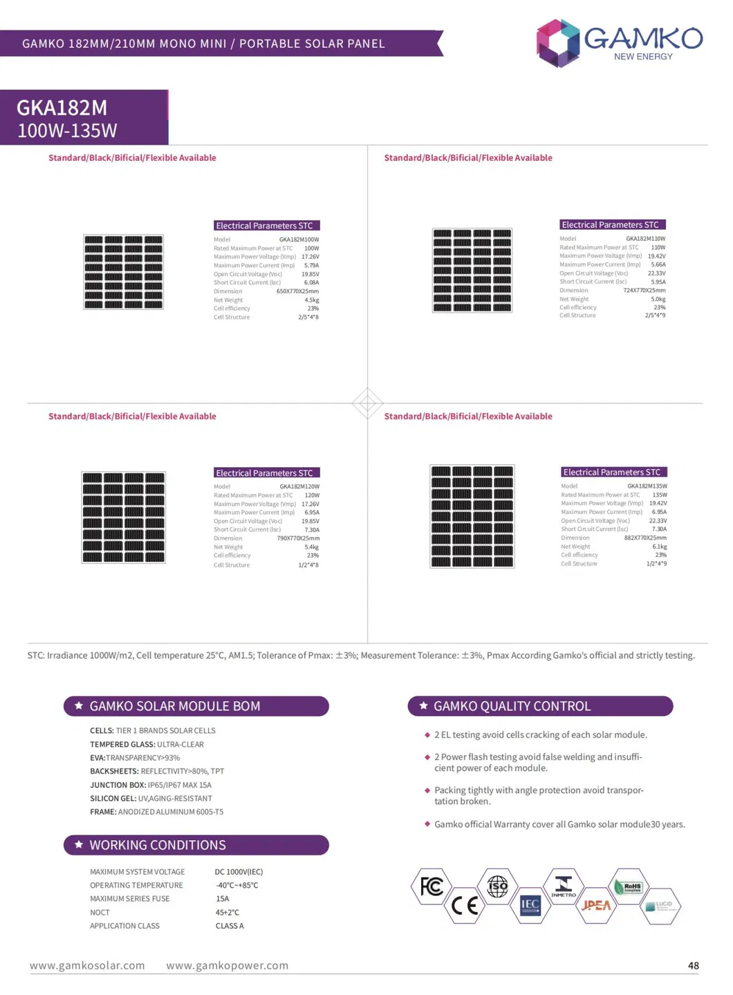Solar Panel Details 1