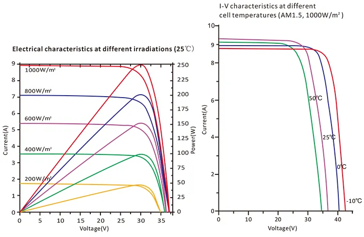 Solar Panel Details 2