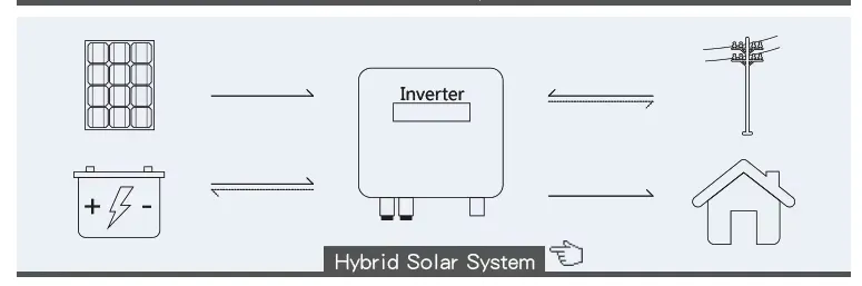Application Scenario 1