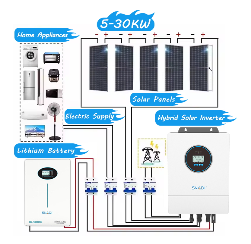 12kw Home off Grid Full Set 110V/220V Solar Power System Hybrid 10kw