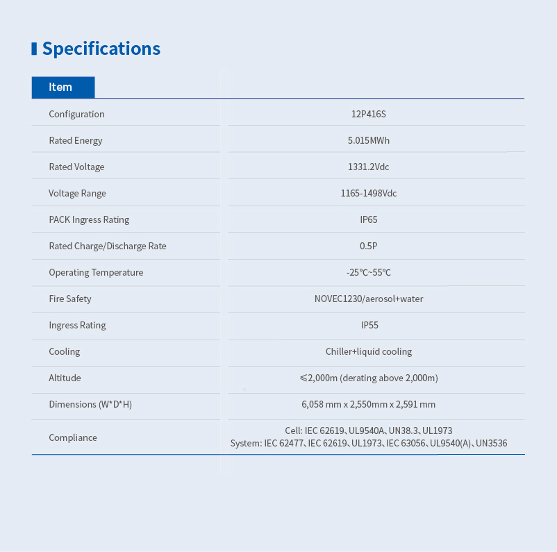 Higher Protection IP65 Solar Battery Storage Systems with CE Certification