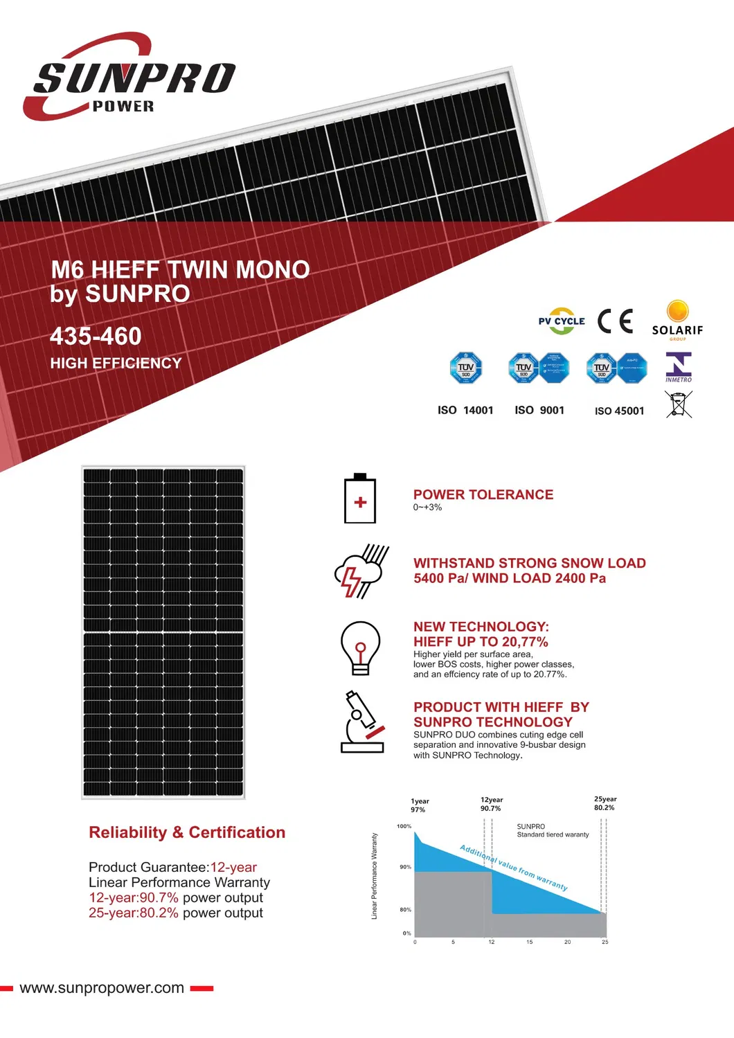 Solar Panel Specs 1