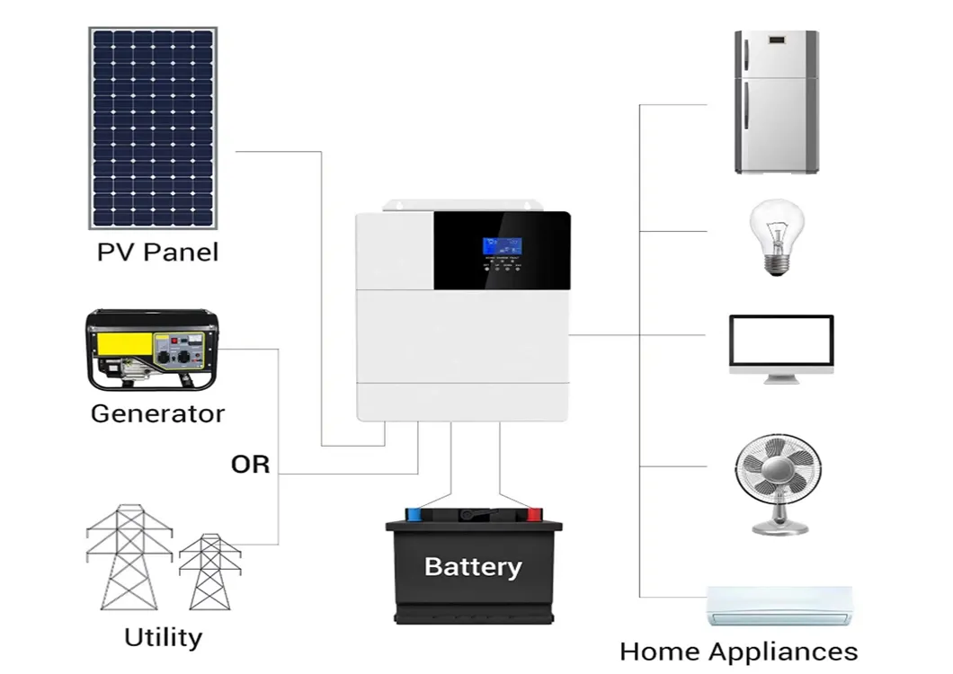 Rural Electrification Project