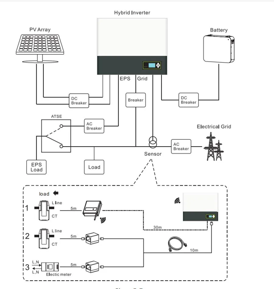 Product Parameters