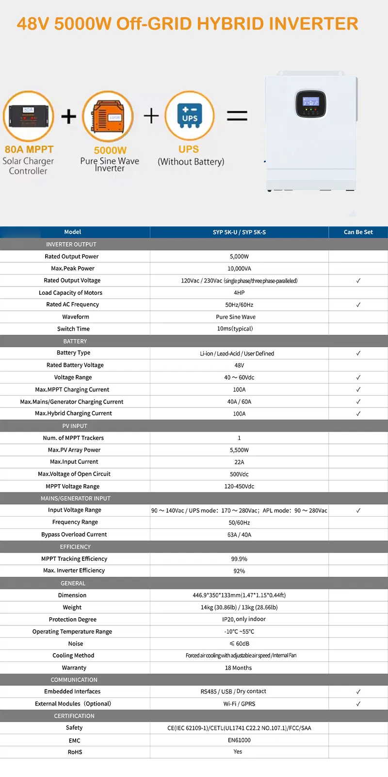 Technical Specs Diagram
