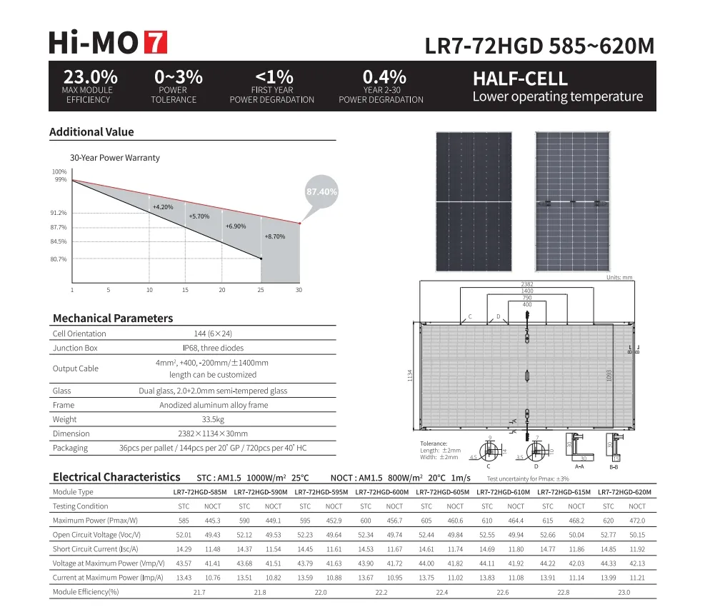 Bifacial Performance