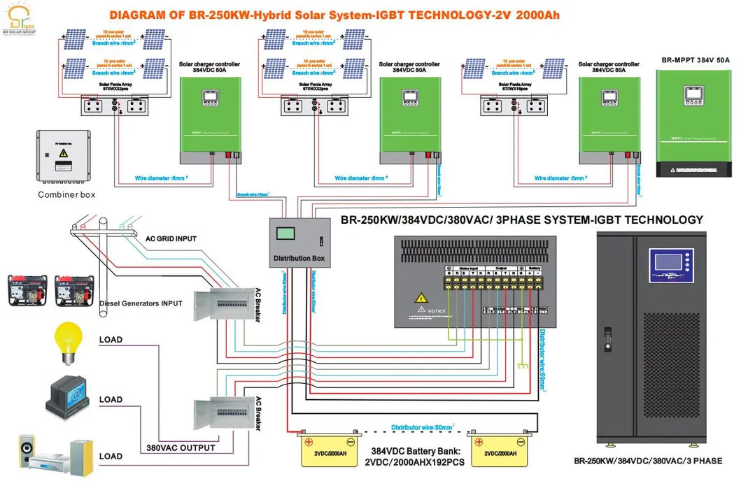 Parallel System Diagram