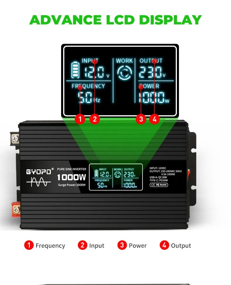 Inverter Features