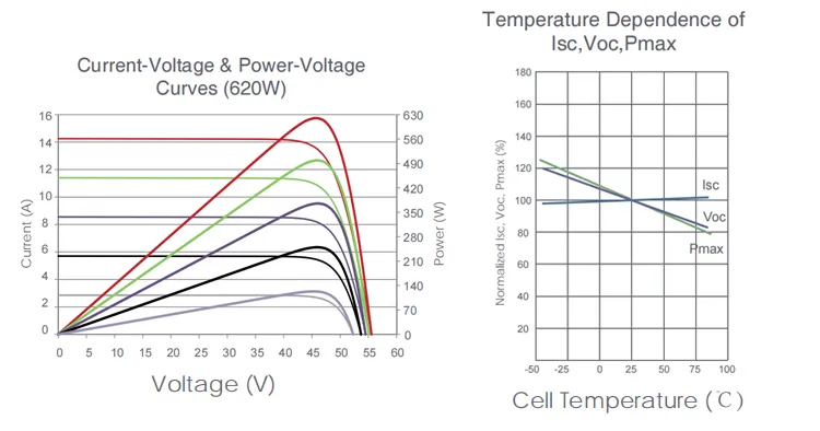 Solar Panel Feature 4