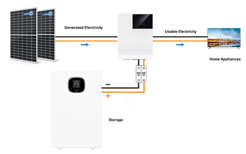 5000W 5kw 120V Output MPPT Hybrid on Grid off Grid Inverter Solar Energy Solar Panel Kit with Lithium Battery Power system for Home