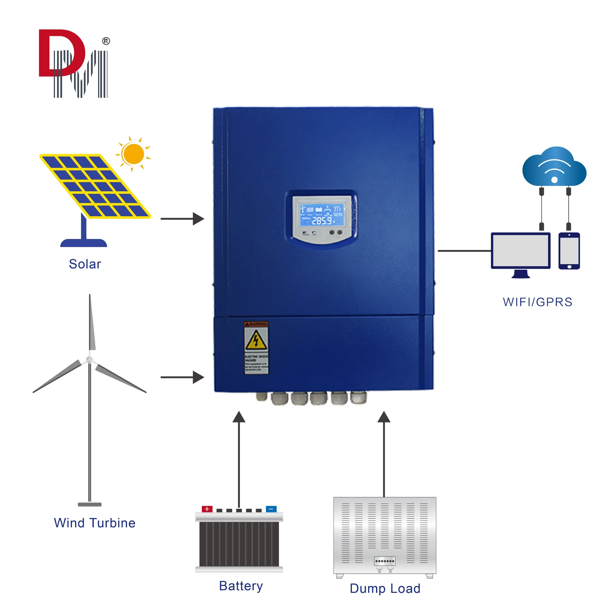 5kw Advanced off-Grid Wind Generator and Solar Panels Hybrid Charge Controller Set