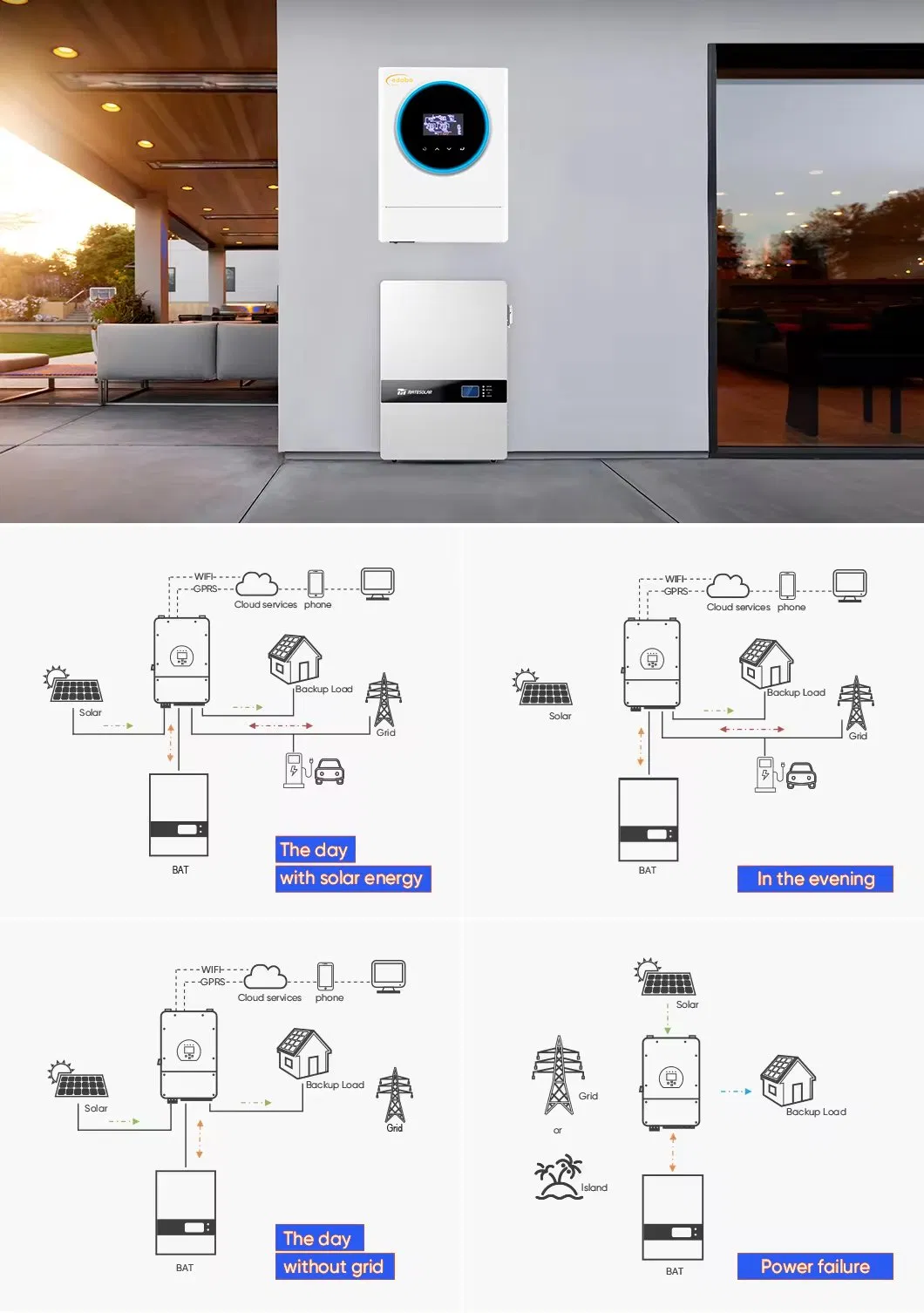 5kw/8kw/10kw Cheap Solar Panel Kits on/off Grid Hybrid High Efficiency