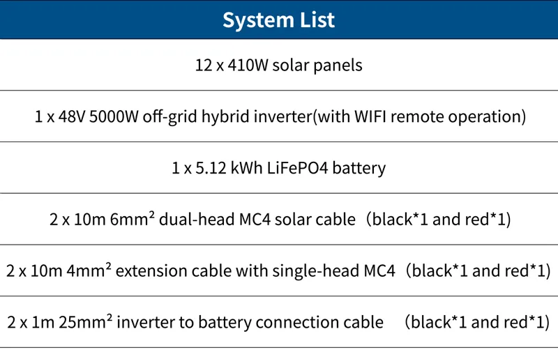 Solar Components