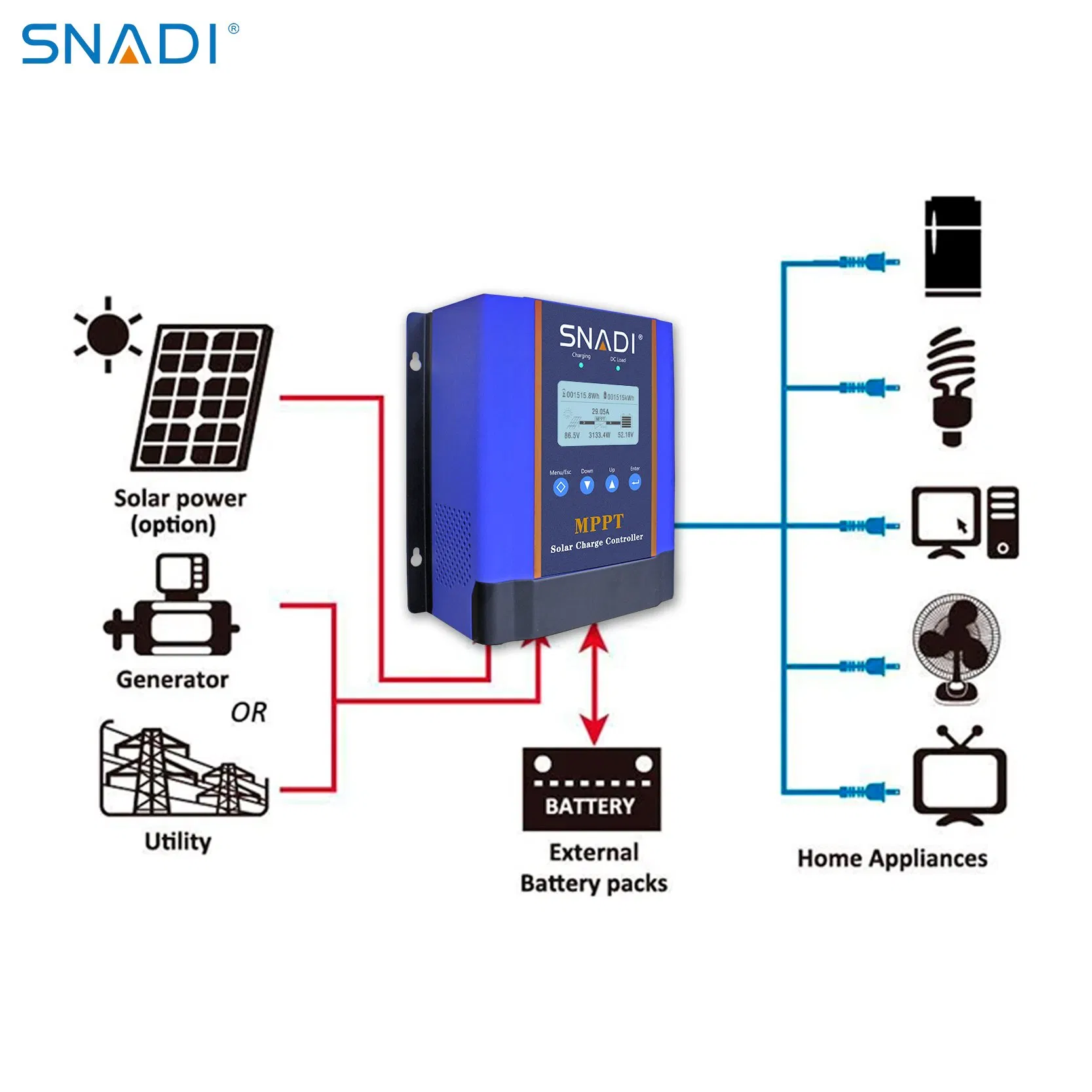 MPPT 12V/24V/48V Solar Charge Controller 60A/100A Charger Solar Controller