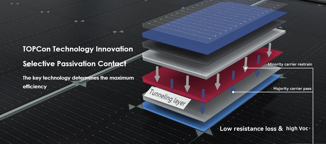 Solar Panel Overview 2