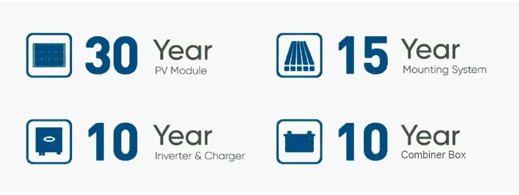 Three Phase on Grid System
