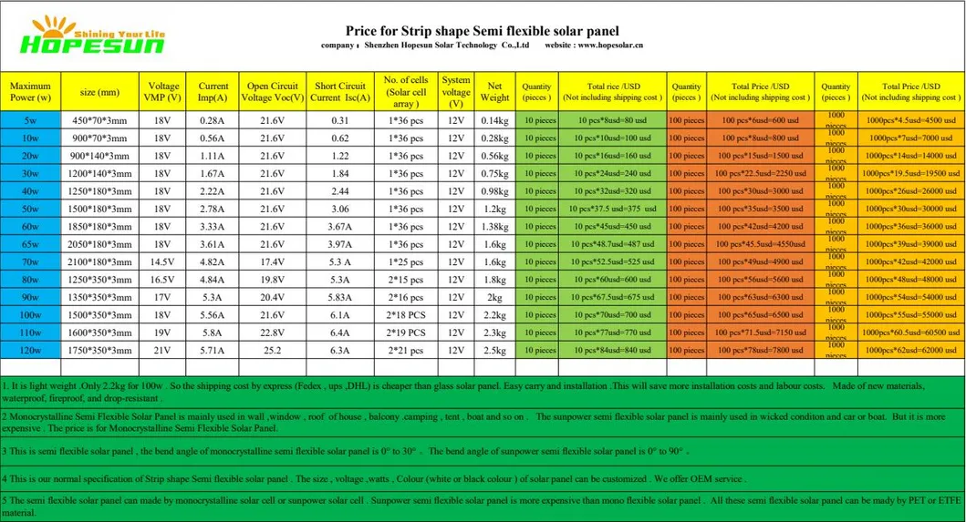 Flexible Solar Panel Overview