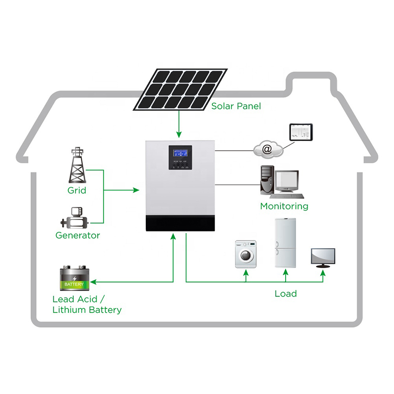 Solar 1kw 2kw 3kw 5kw 8kw 10kw 15kw Solar System off Grid for Home / Home Solar Power Panel System