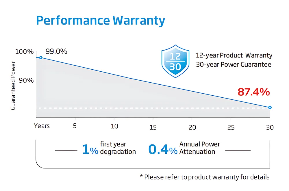 Solar Panel Feature 4