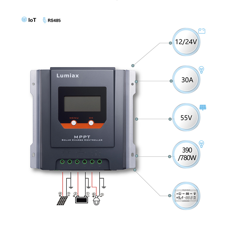 30A Lithium Battery MPPT Solar Charge Controller