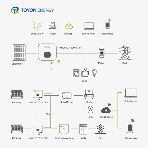 3kw 5kw 10kw 20kw 30kw High Performance on Grid Complete Solar Power System for Home Use