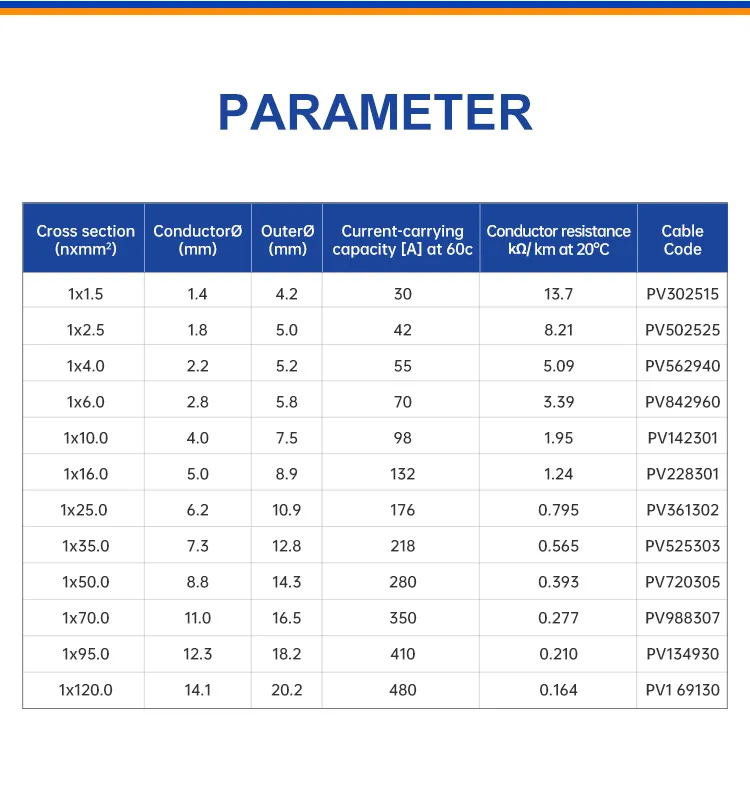 Cable Parameters Diagram