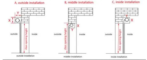 Installation Methods