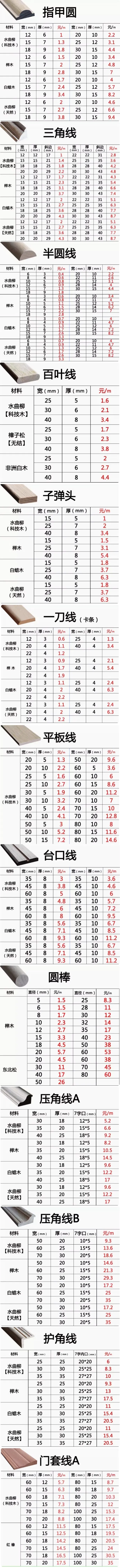 Product Technical Details