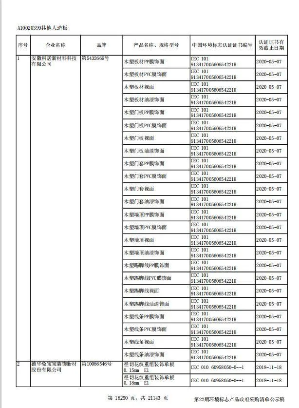 Product Certification 1