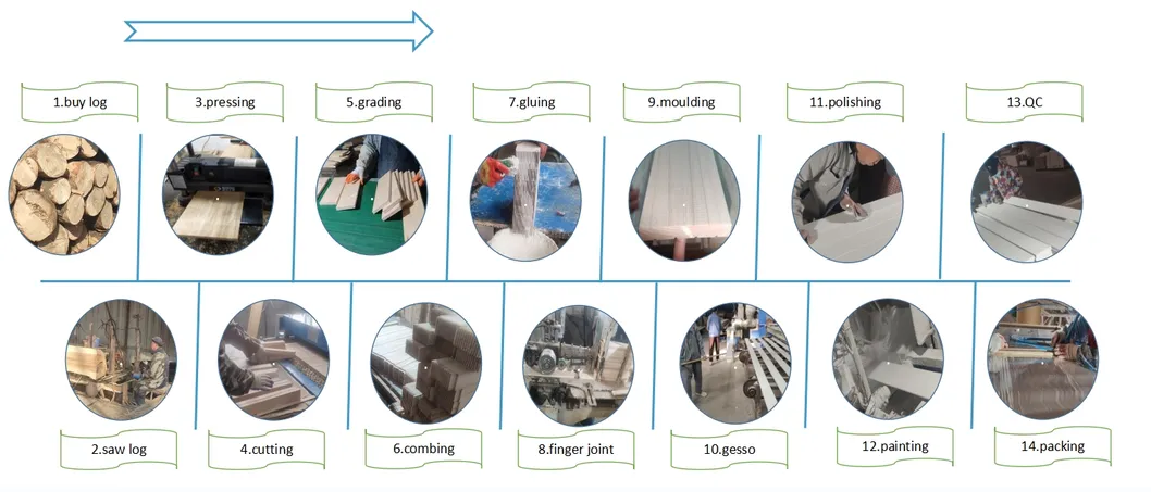 Manufacturing Process