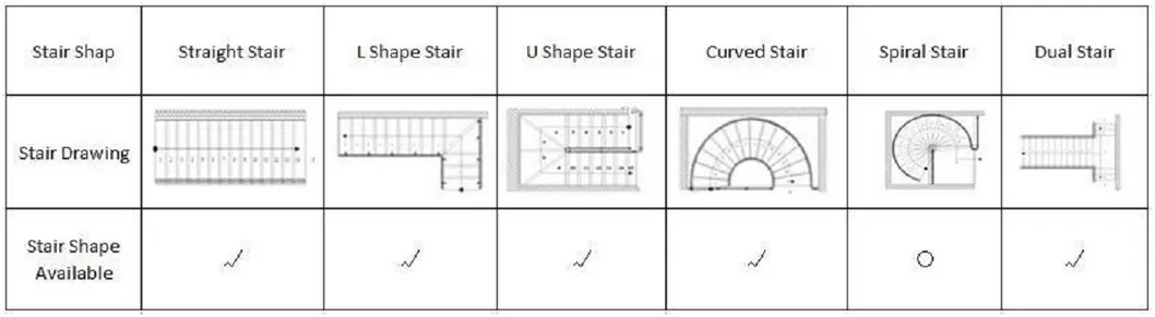 Staircase Types