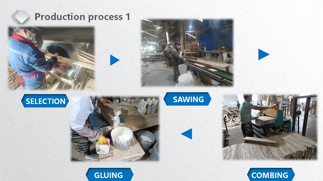 Production Process 1