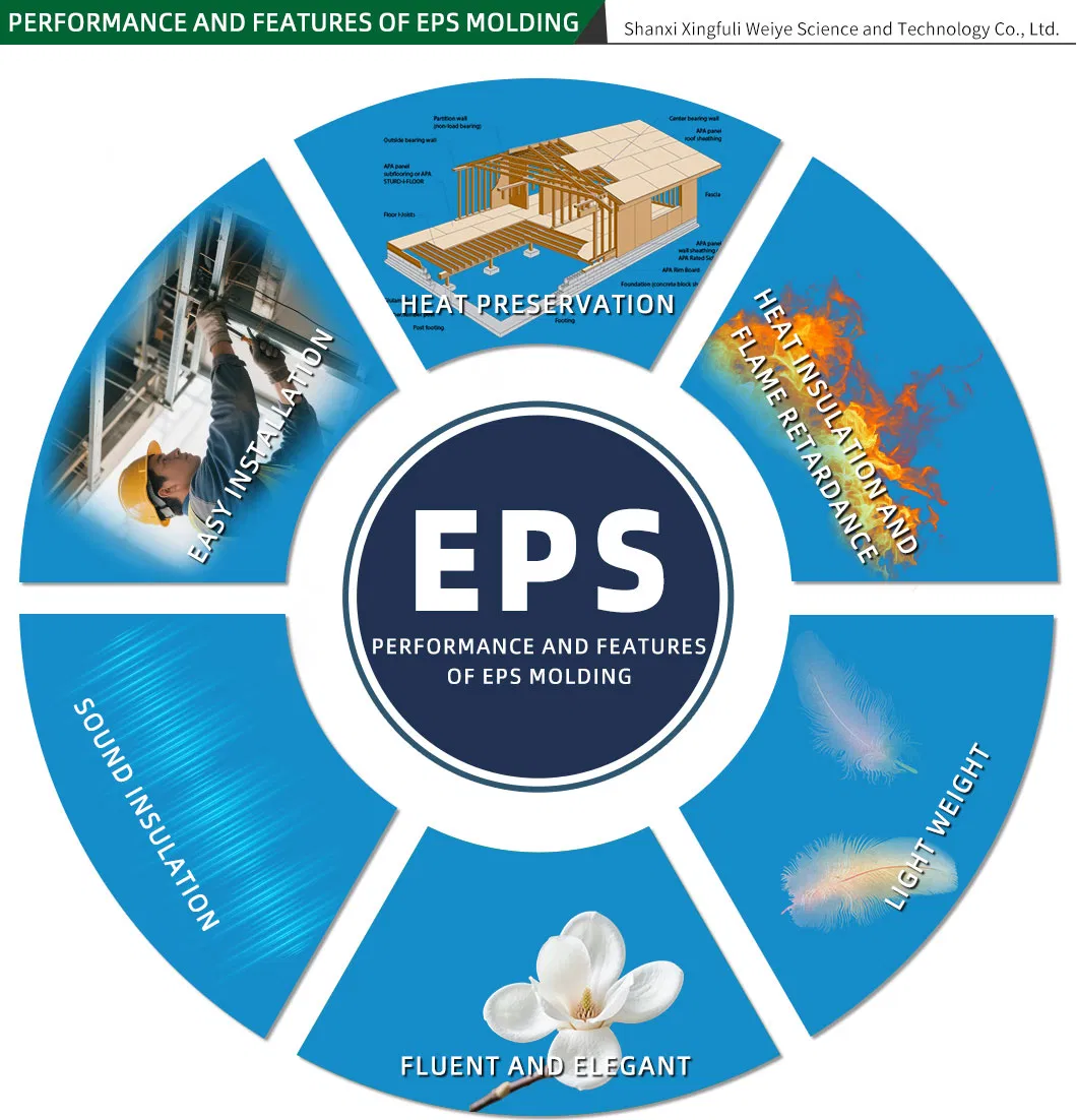 EPS Features